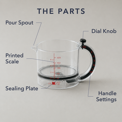 Labelled parts card for the clear adjustable measuring cup on plain grey: pour spout, printed scale, sealing plate, dial knob and handle settings