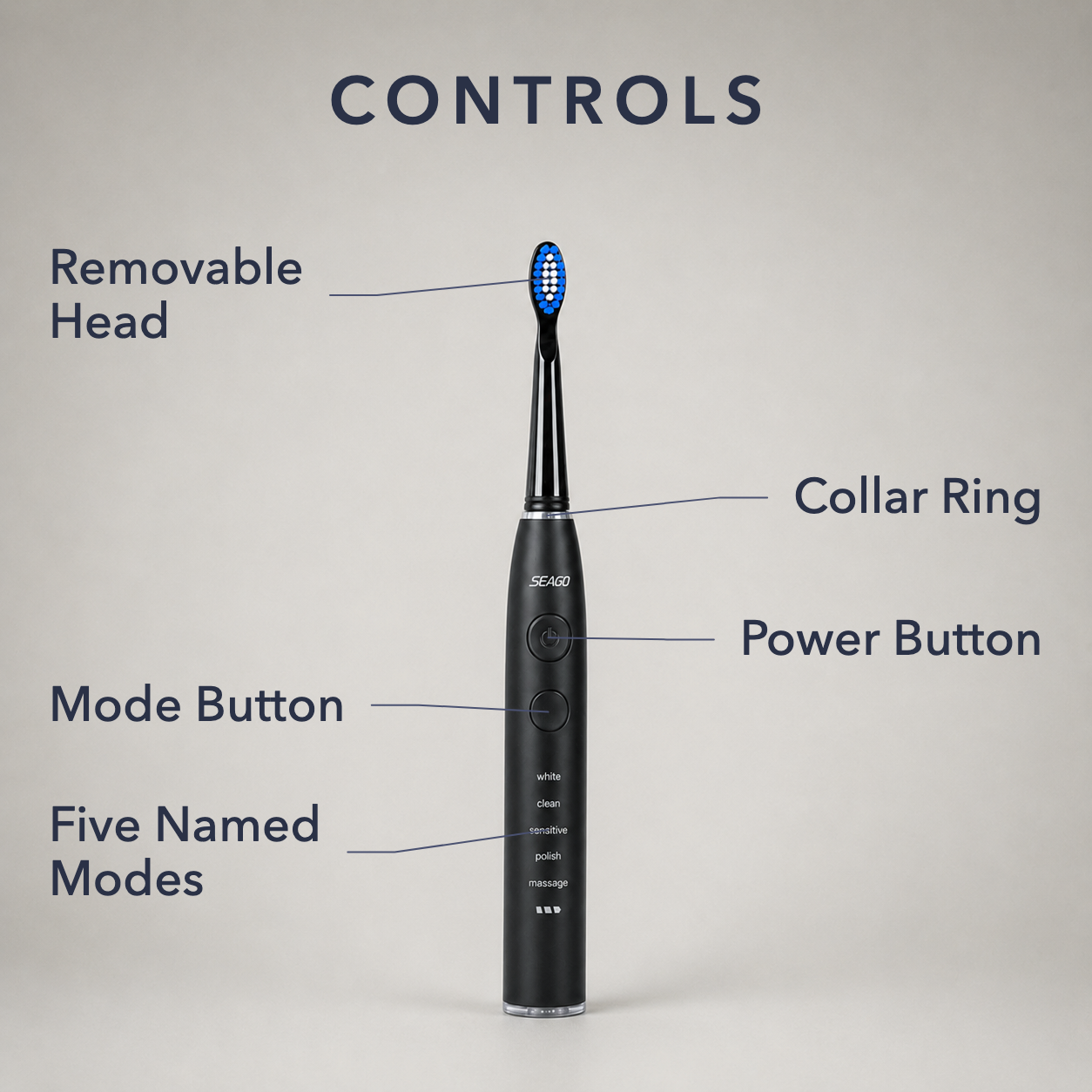 Labelled diagram of the removable head, collar ring, power button, mode button and five named modes