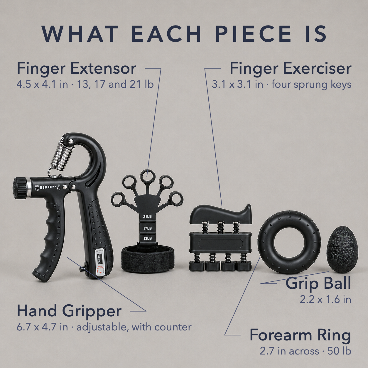 Labeled diagram naming and sizing all five pieces: hand gripper, finger extensor, finger exerciser, forearm ring and grip ball