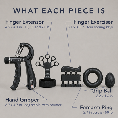 Labeled diagram naming and sizing all five pieces: hand gripper, finger extensor, finger exerciser, forearm ring and grip ball
