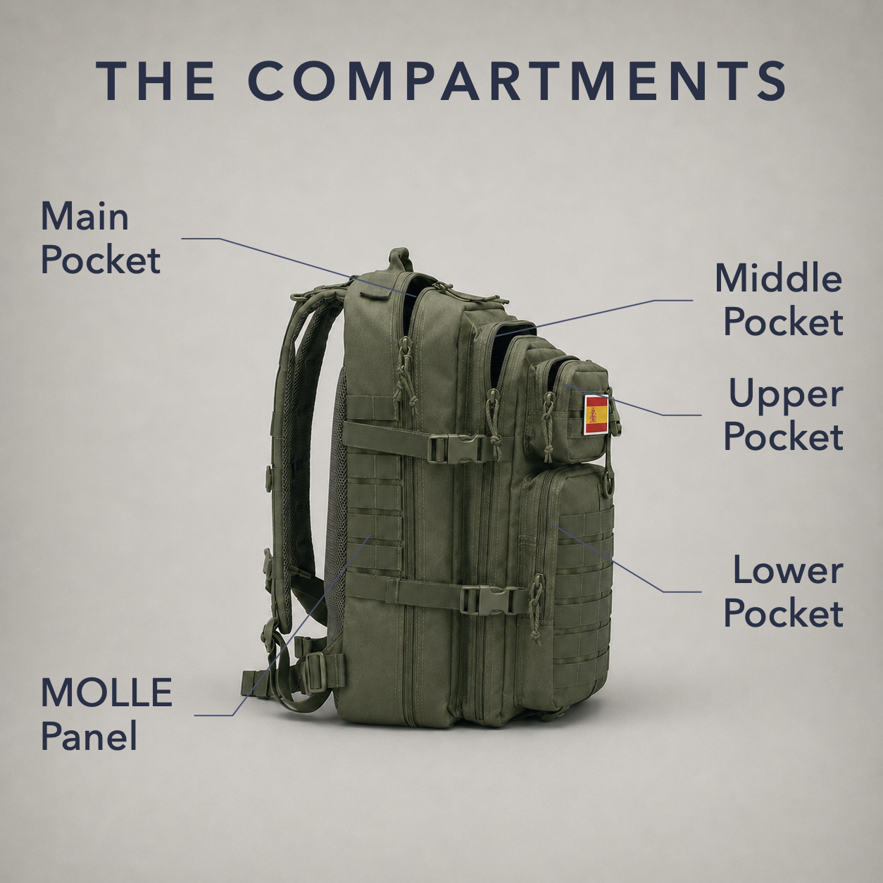 Side view of the tactical backpack with three compartments partly unzipped, labelled main, middle, upper and lower pockets and the MOLLE panel
