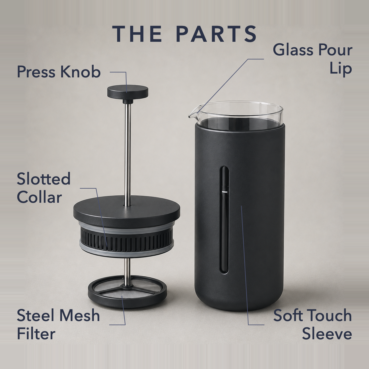 Labelled diagram of the French press naming its press knob, slotted collar, steel mesh filter, glass pour lip and soft touch sleeve.