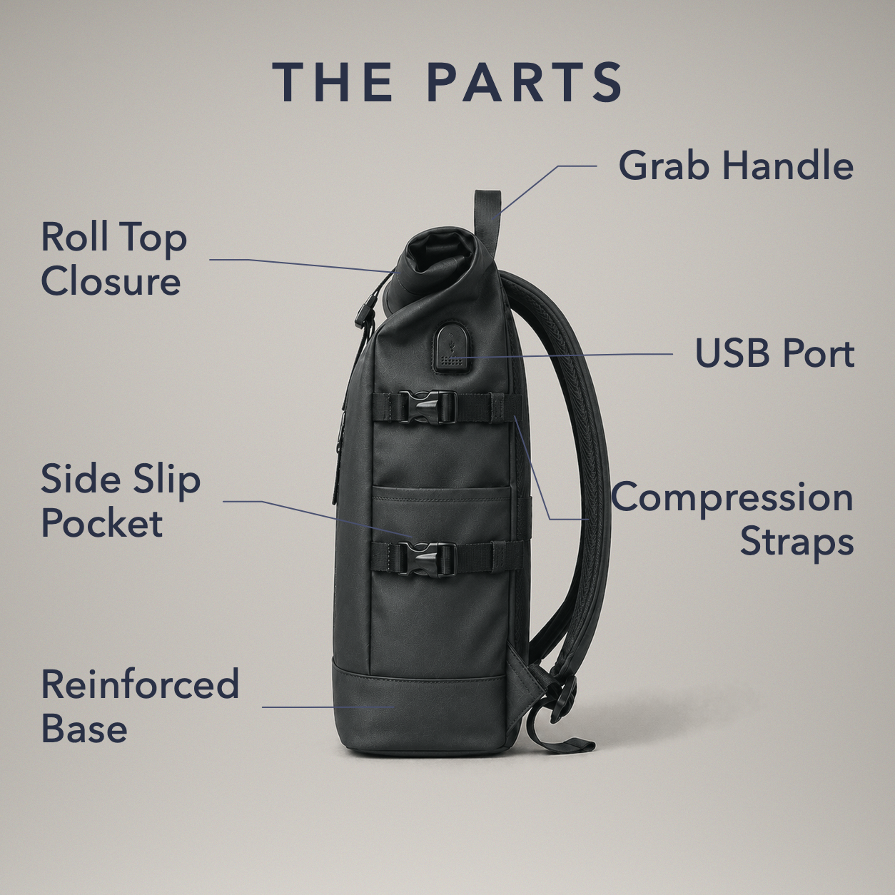 Labelled parts diagram: grab handle, roll top closure, USB port, compression straps, side slip pocket and reinforced base
