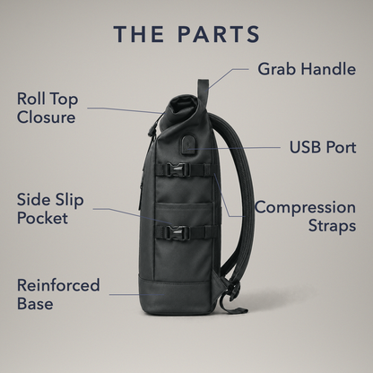 Labelled parts diagram: grab handle, roll top closure, USB port, compression straps, side slip pocket and reinforced base