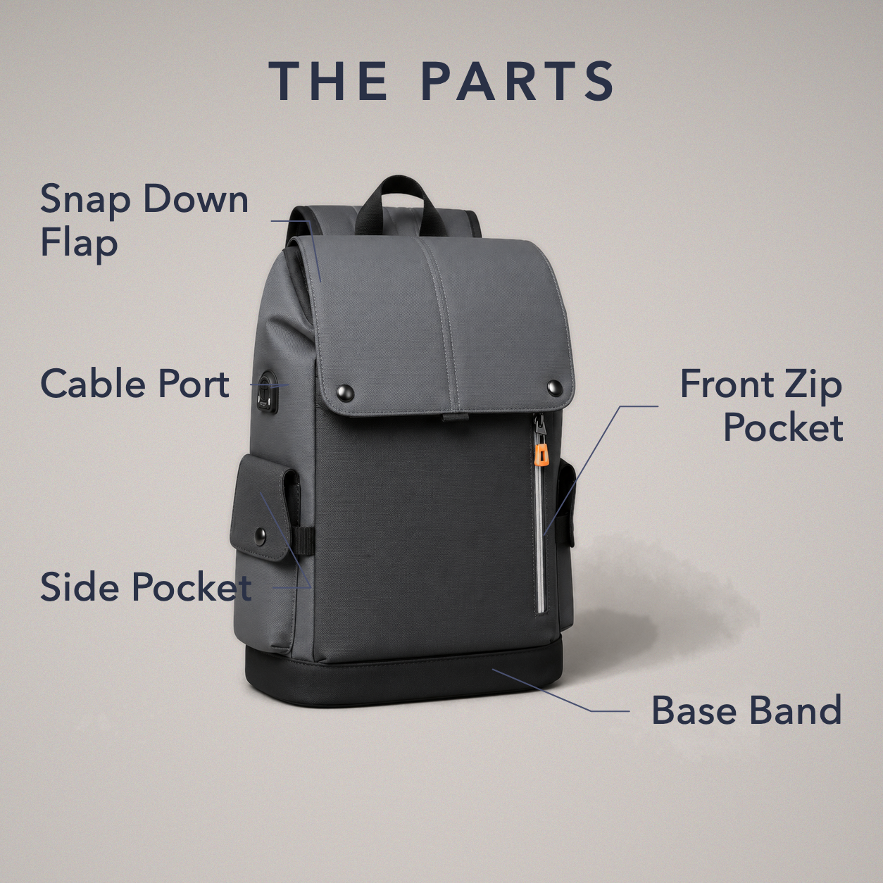 Labelled diagram naming the snap down flap, cable port, side pocket, front zip pocket and base band