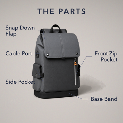 Labelled diagram naming the snap down flap, cable port, side pocket, front zip pocket and base band