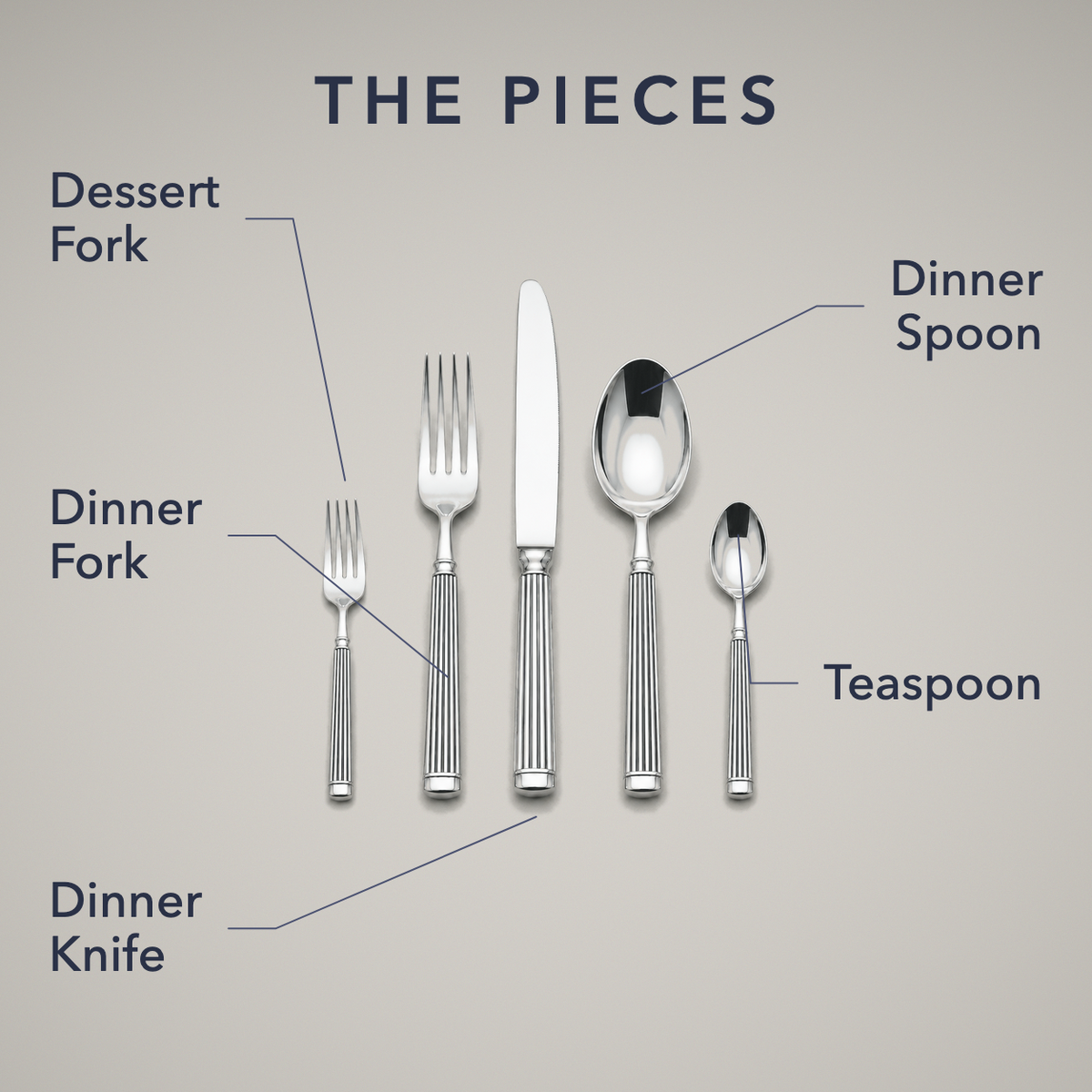 Labelled diagram titled The Pieces, naming the dessert fork, dinner fork, dinner knife, dinner spoon and teaspoon stood upright side by side