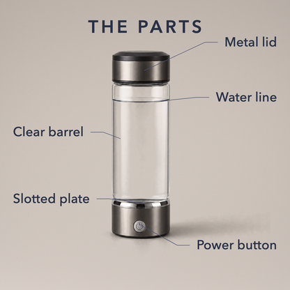 Labelled diagram of the bottle titled The Parts, naming the metal lid, the water line, the clear barrel, the slotted plate and the power button