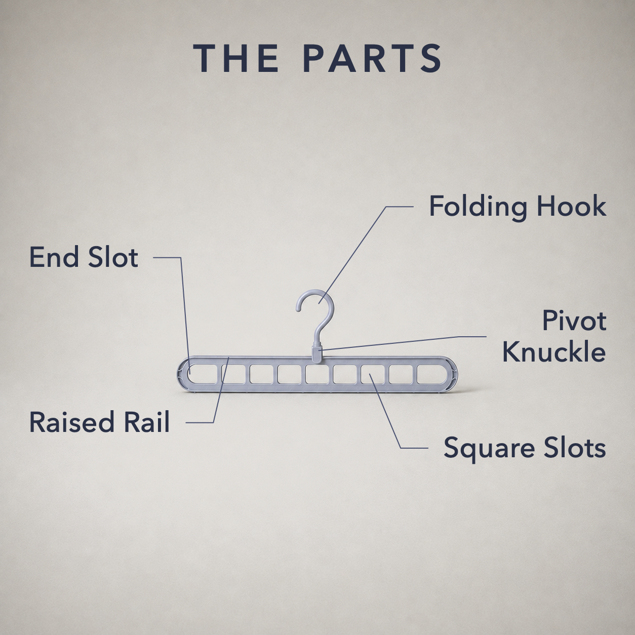 Labelled diagram of the hanger naming the end slot, raised rail, folding hook, pivot knuckle and square slots