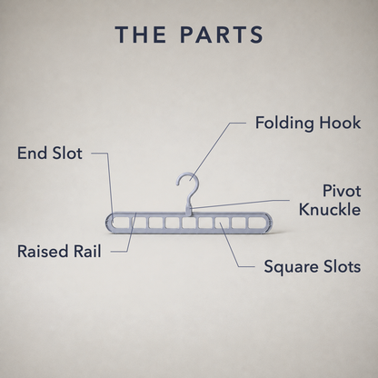 Labelled diagram of the hanger naming the end slot, raised rail, folding hook, pivot knuckle and square slots