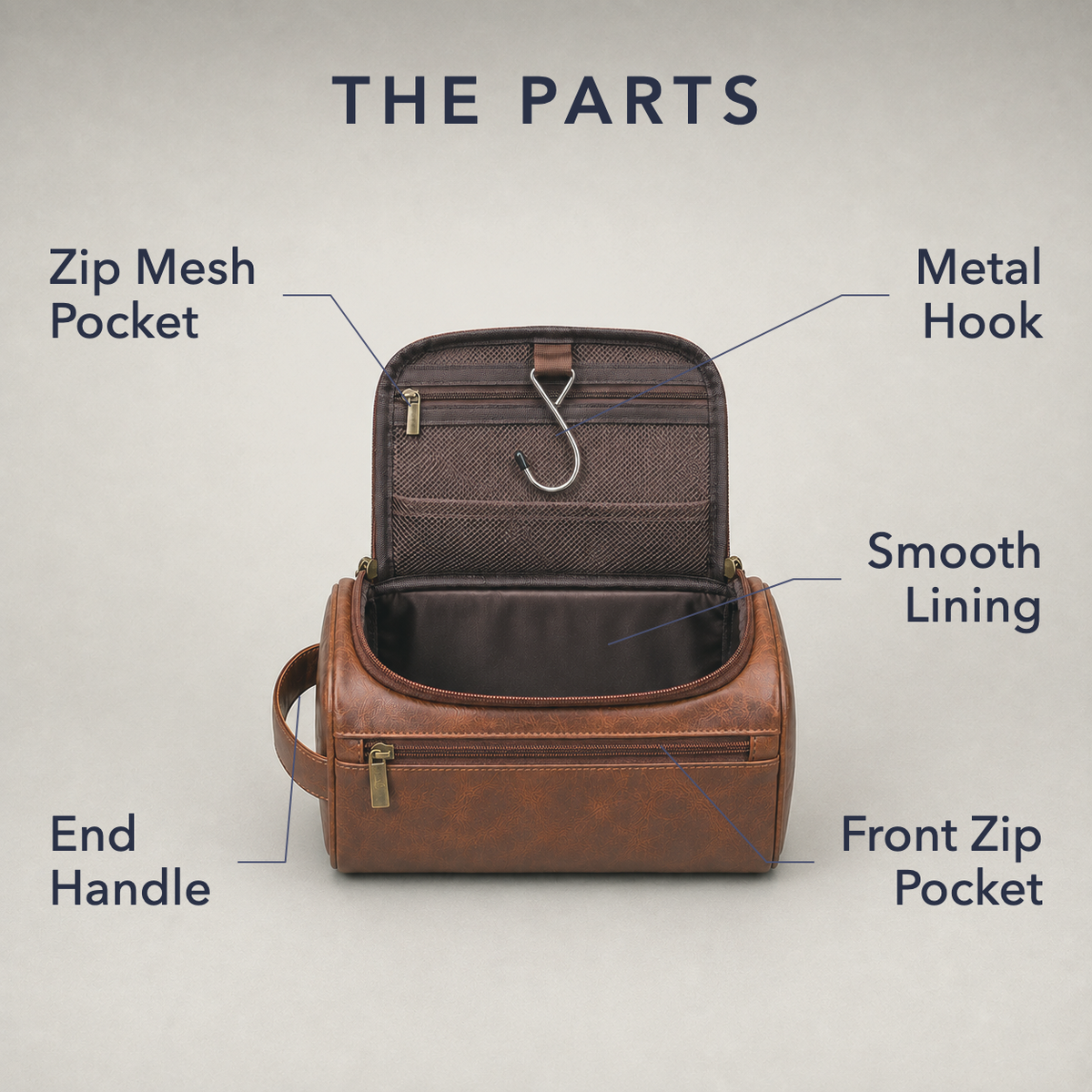 Labelled diagram of the open toiletry bag headed THE PARTS, naming the zip mesh pocket, the metal hook, the smooth lining, the end handle and the front zip pocket