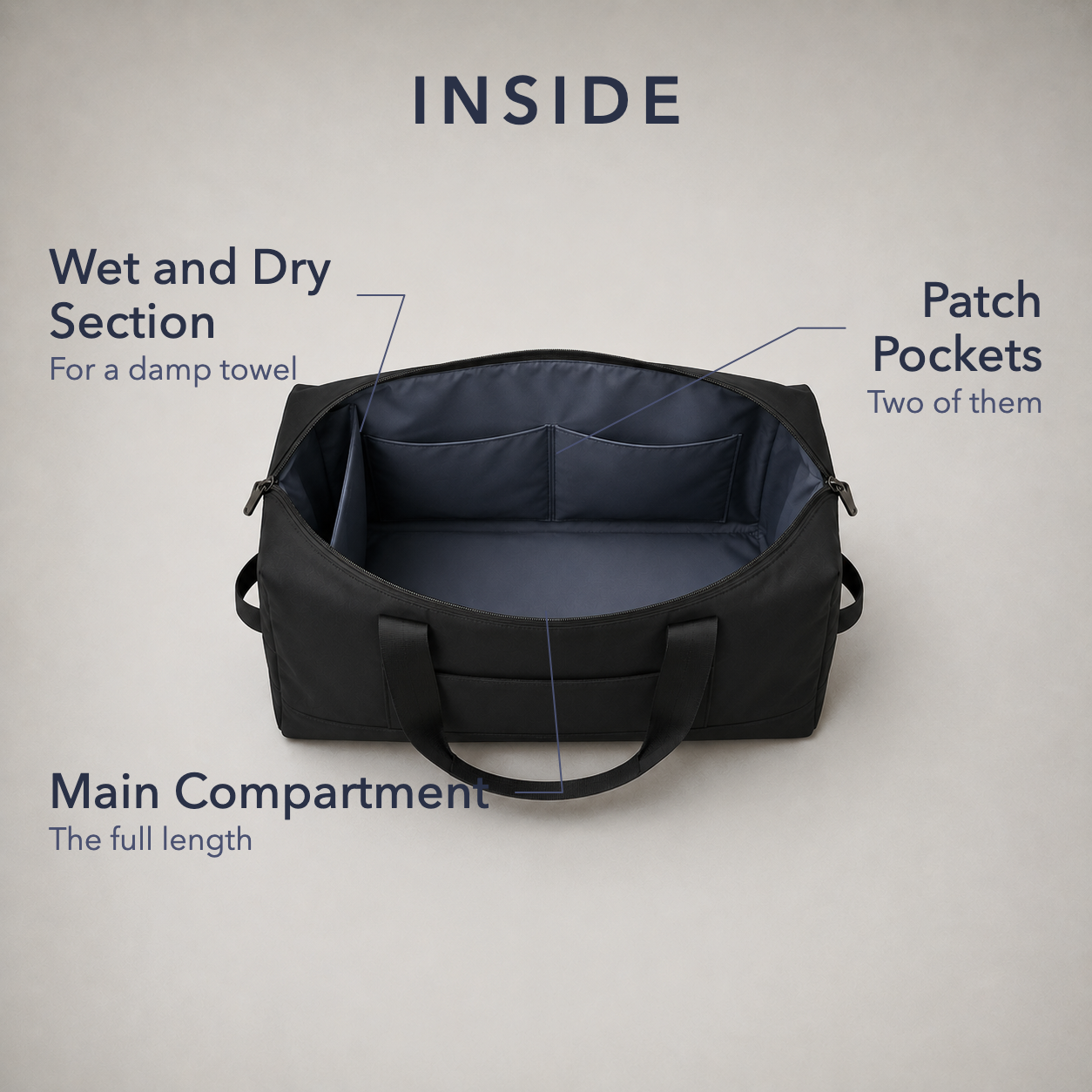Labeled diagram looking down into the open black travel bag, naming the wet and dry section, the main compartment and two patch pockets