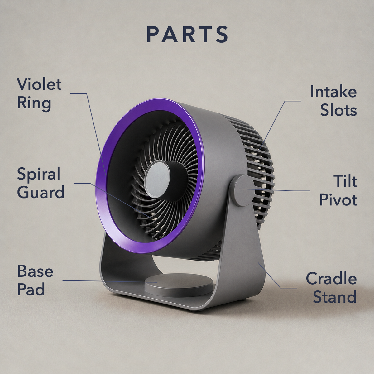 Labelled diagram of the air circulator fan naming the violet ring, spiral guard, base pad, intake slots, tilt pivot and cradle stand