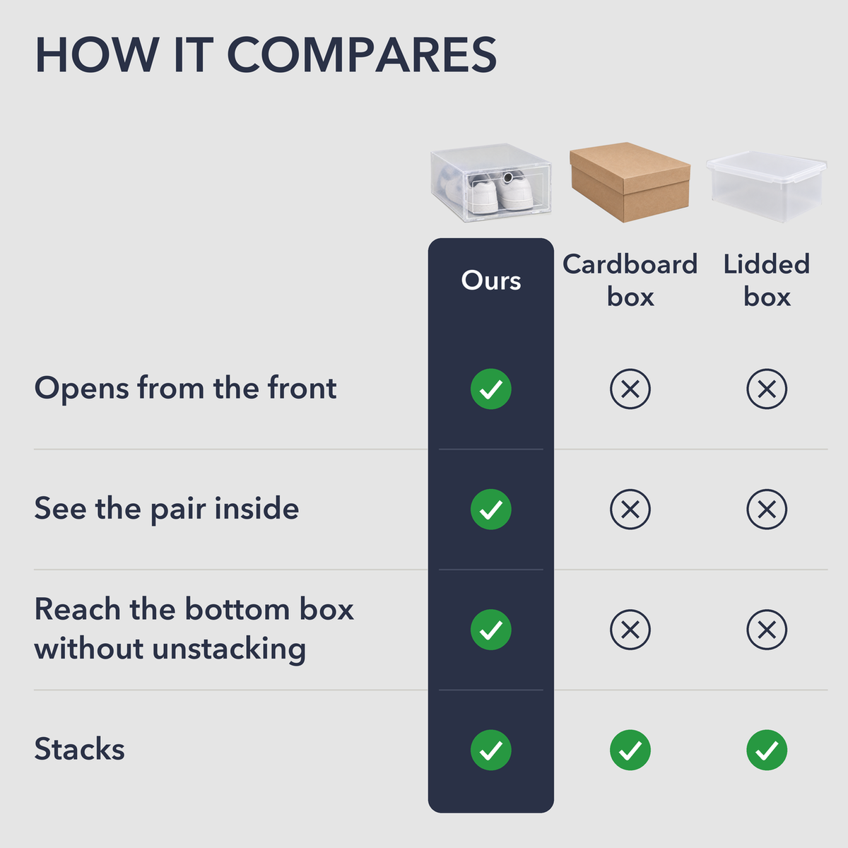 Comparison of the clear drop front shoe box with a cardboard shoe box and a lidded plastic box