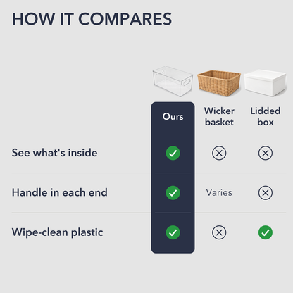 Comparison chart: our clear bin against a wicker basket and a lidded box for seeing what is inside, a handle in each end and wipe-clean plastic