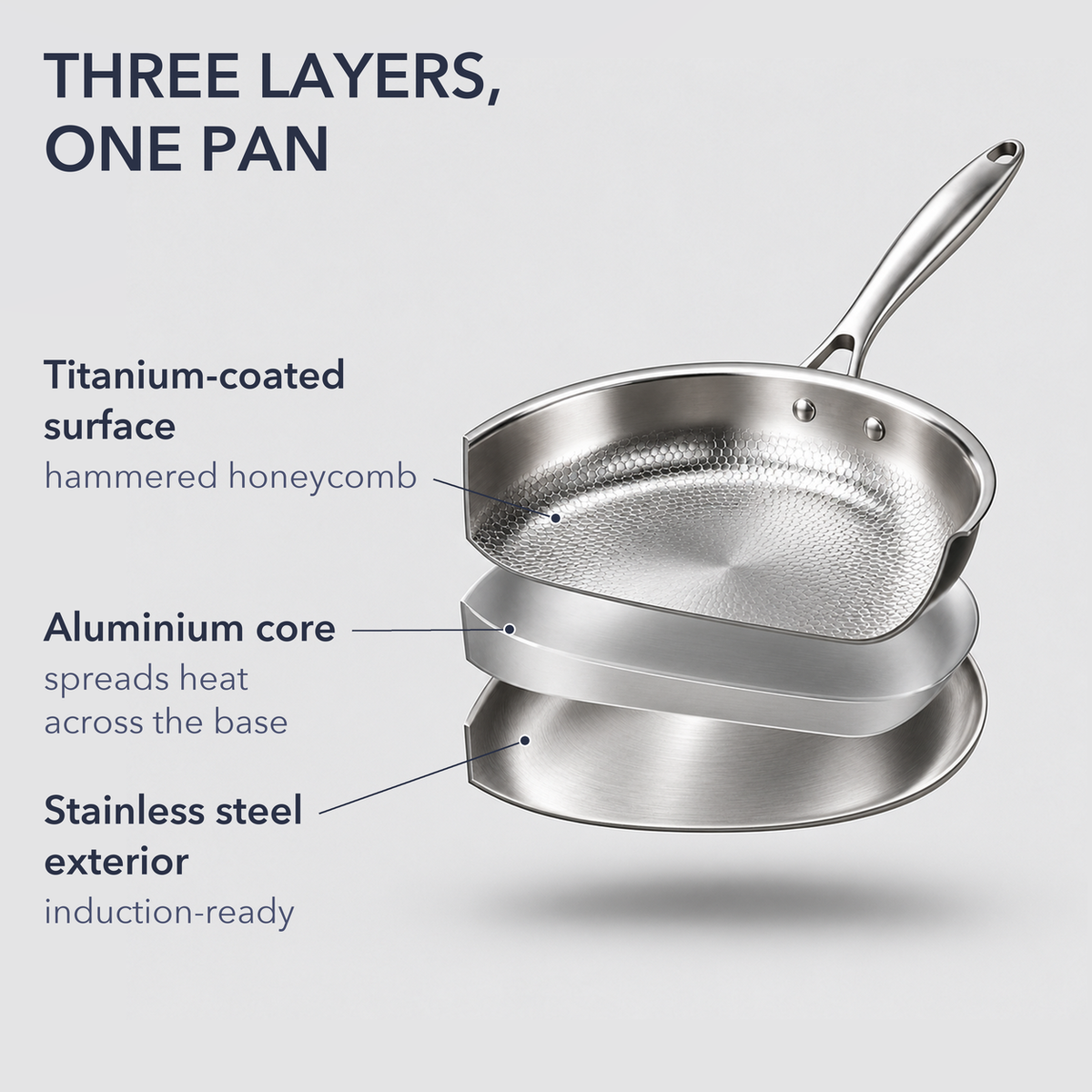 The pan shown as three separated layers: a titanium-coated hammered honeycomb surface, an aluminium core and a stainless steel exterior
