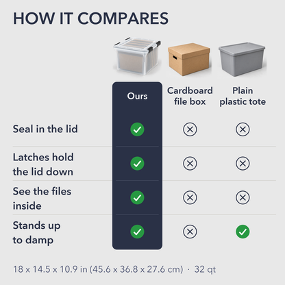 Comparison of the clear file box with a cardboard file box and a plain plastic tote