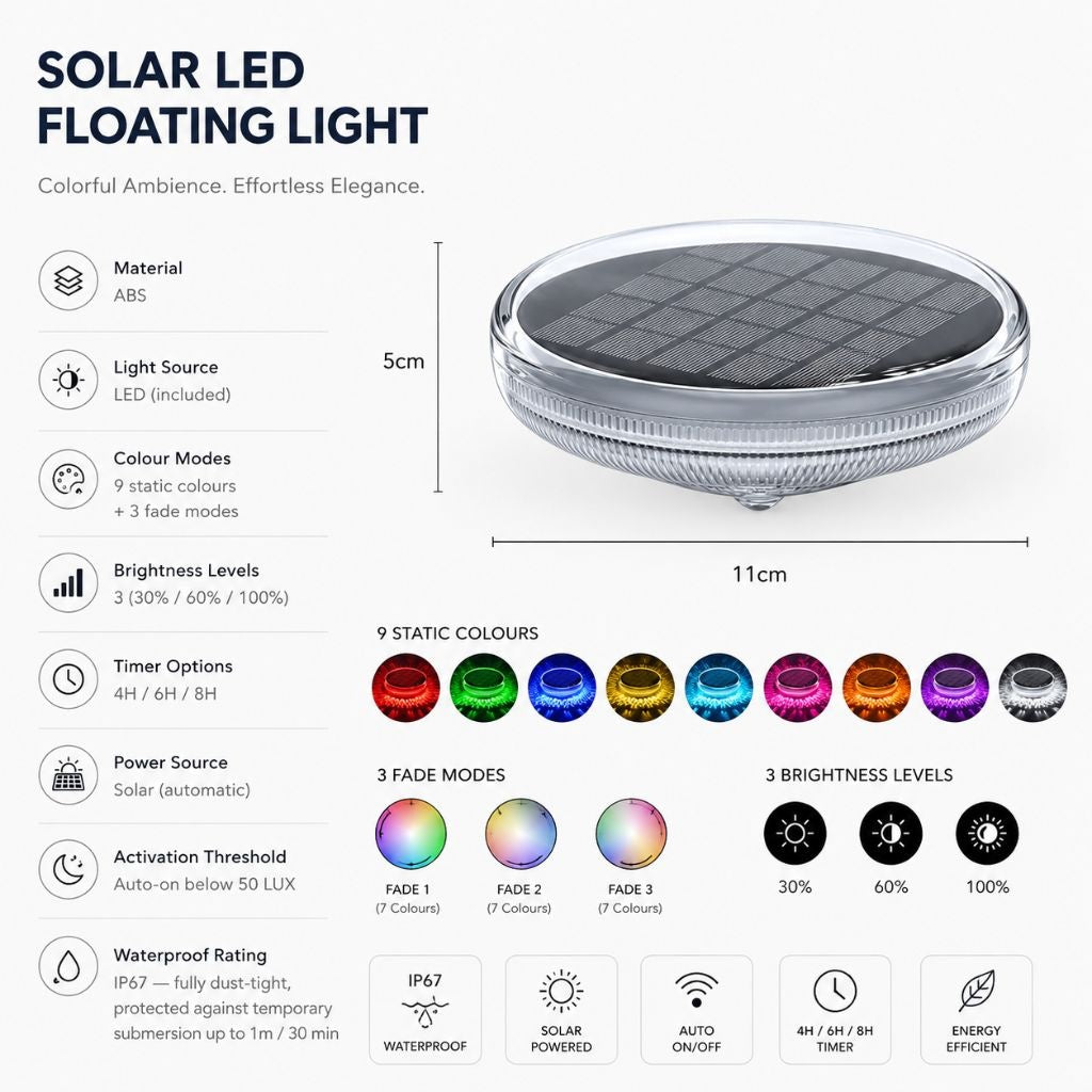 Solar LED floating light spec sheet: 11 cm across and 5 cm tall, 9 static colors, 3 fade modes, 3 brightness levels, 4, 6 or 8 hour timer, IP67
