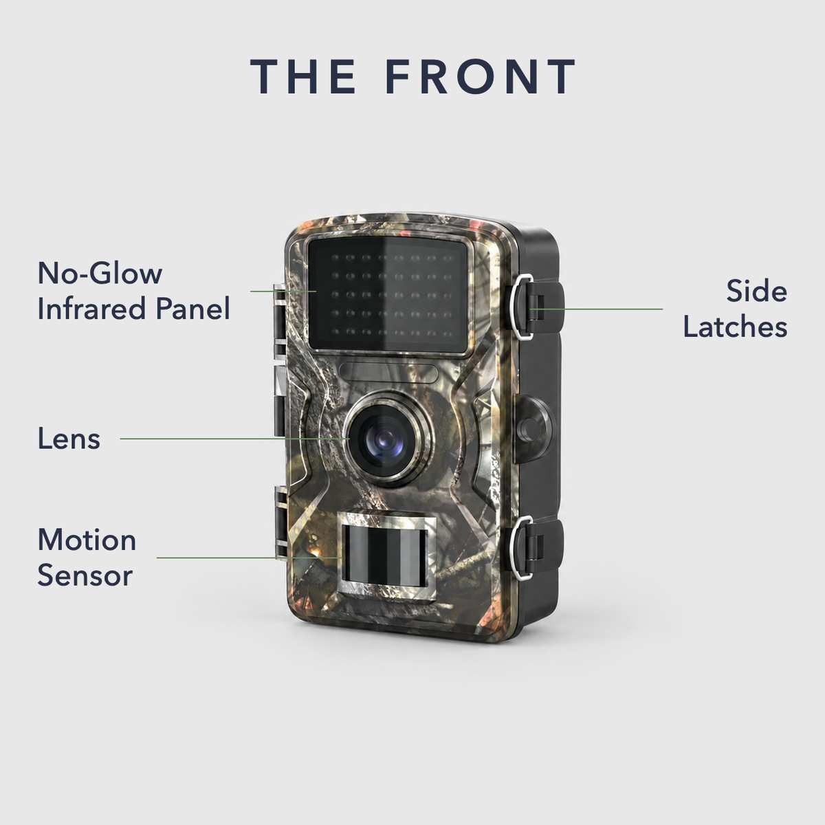 Labeled trail camera showing the no-glow infrared panel, lens, motion sensor and side latches