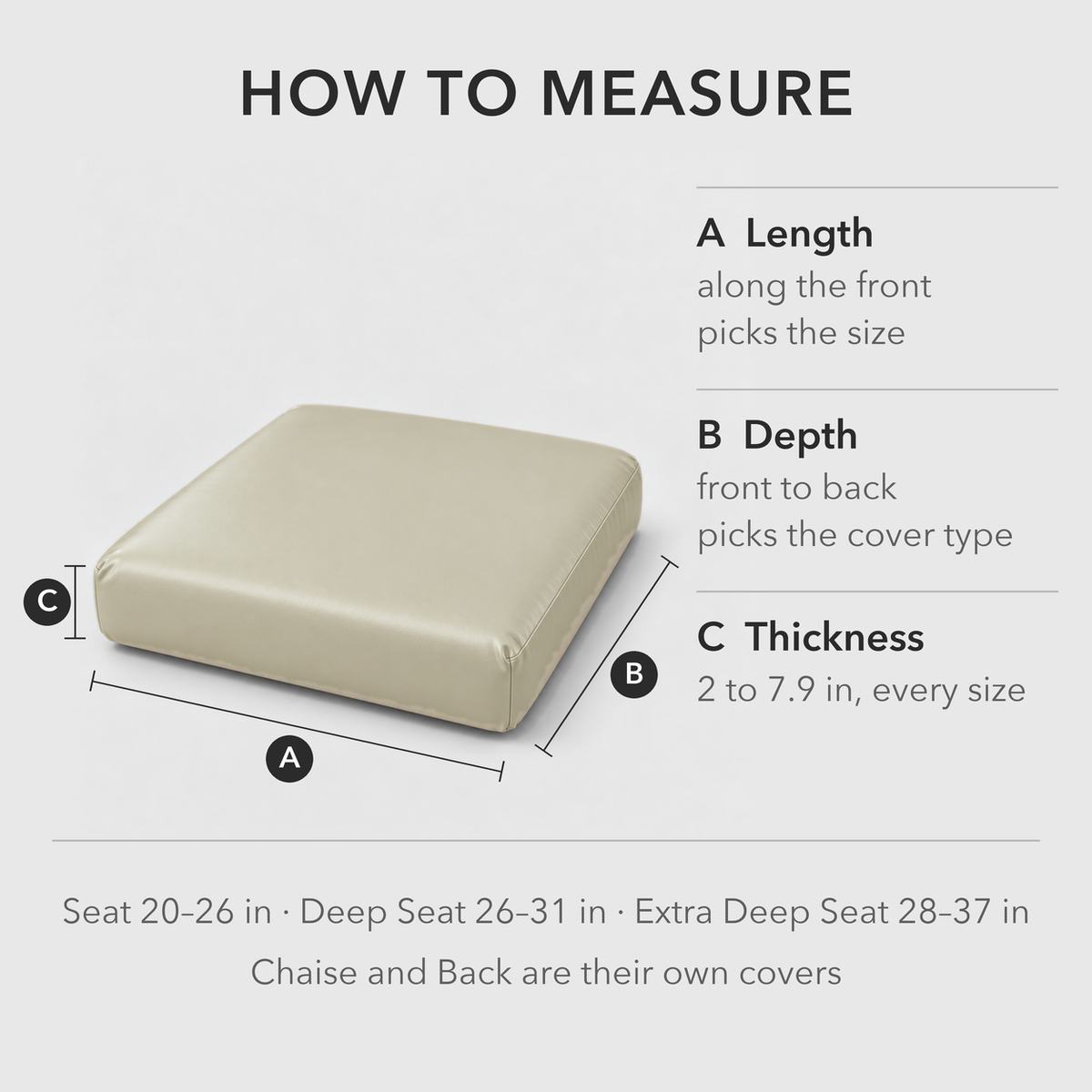 Text image: how to measure a cushion for the cover, length along the front picks the size, depth from front to back picks the cover type, thickness, and the depth range of each seat cover in inches