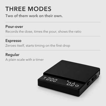 Text card reading Three modes, two that work on their own, listing pour-over, espresso and regular modes beside the black coffee scale
