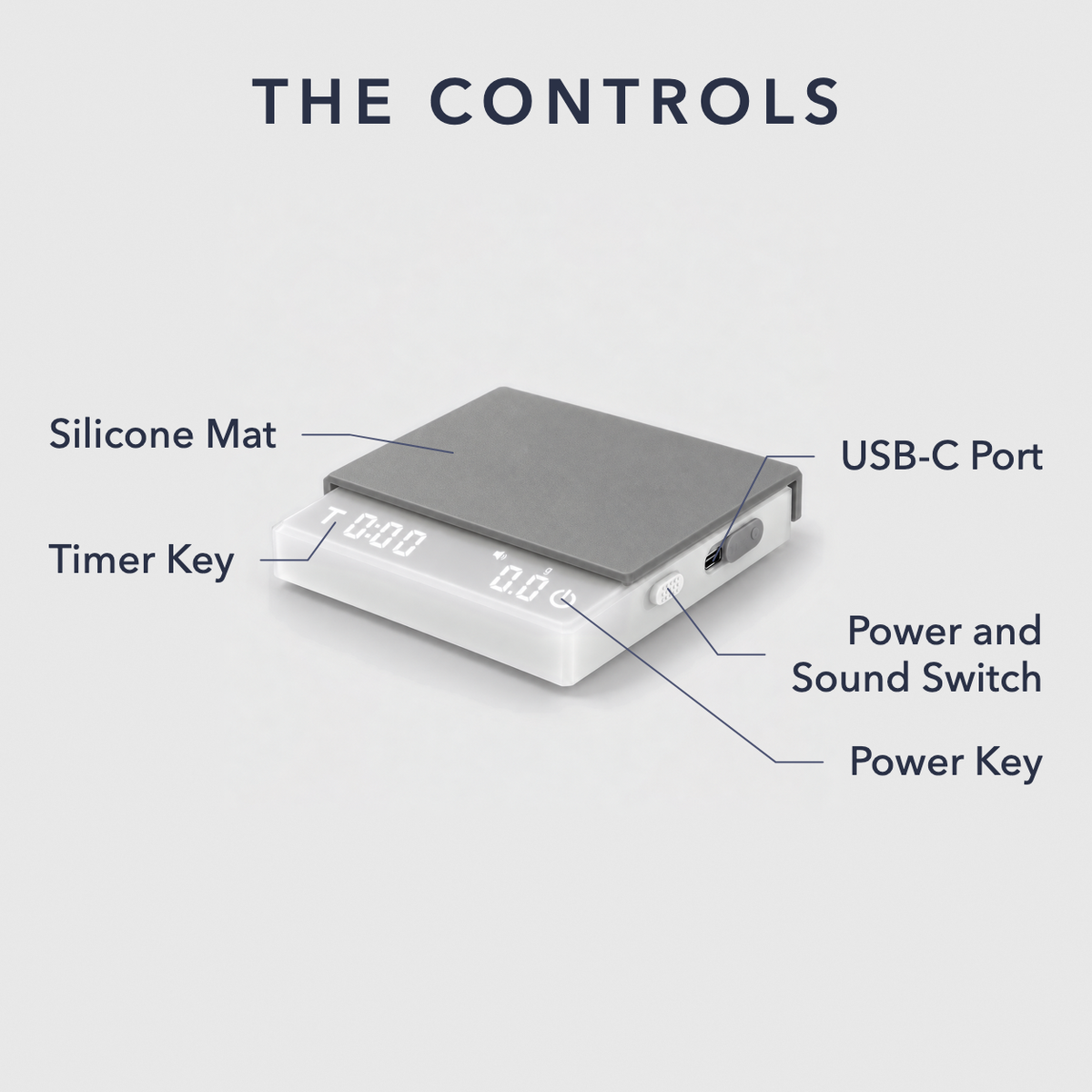 Controls diagram of the white coffee scale labeling the timer key, power key, silicone mat, power and sound switch and USB-C port