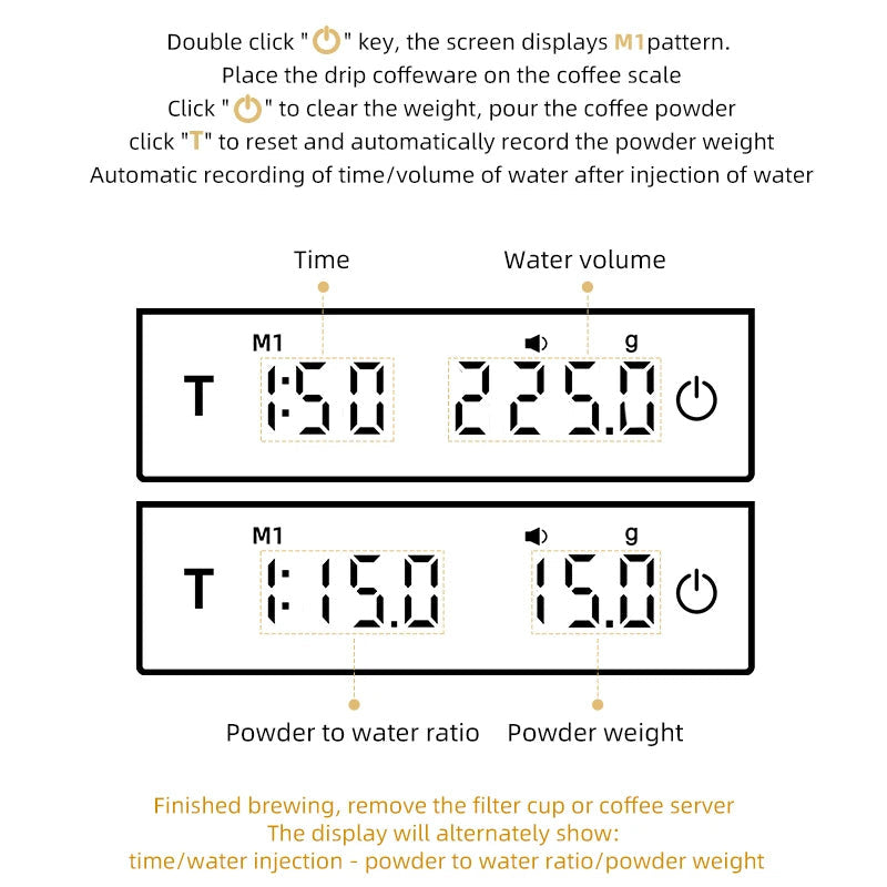 Pour-over mode display diagrams showing time and water weight, then the powder to water ratio and the coffee dose