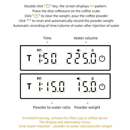 Pour-over mode display diagrams showing time and water weight, then the powder to water ratio and the coffee dose