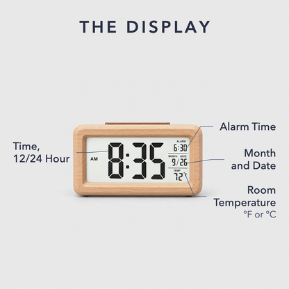 The alarm clock's screen labeled: time in 12 or 24 hour, alarm time, month and date, and room temperature in °F or °C