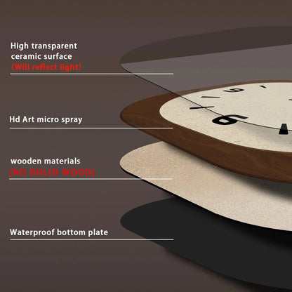 Diagram of the clock's layers: clear glossy top, printed face, wood-look frame and backing board