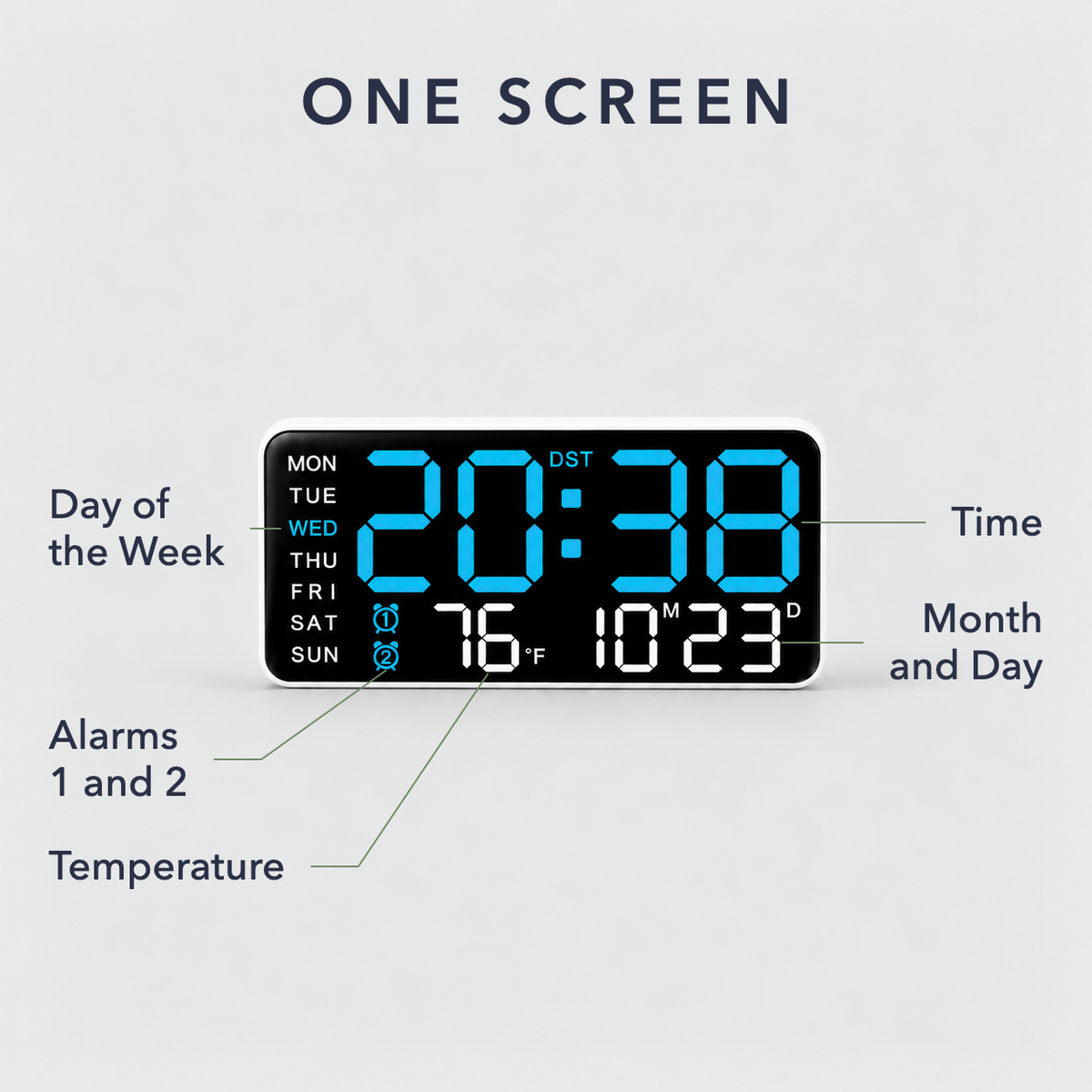 Labelled diagram of the clock display showing day of the week, time, alarms, temperature and month and day