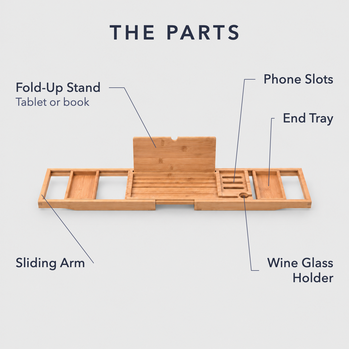 Labeled diagram of the bamboo bathtub tray titled The Parts, pointing out the sliding arm, the fold-up tablet and book stand, the phone slots, the wine glass holder and the end tray