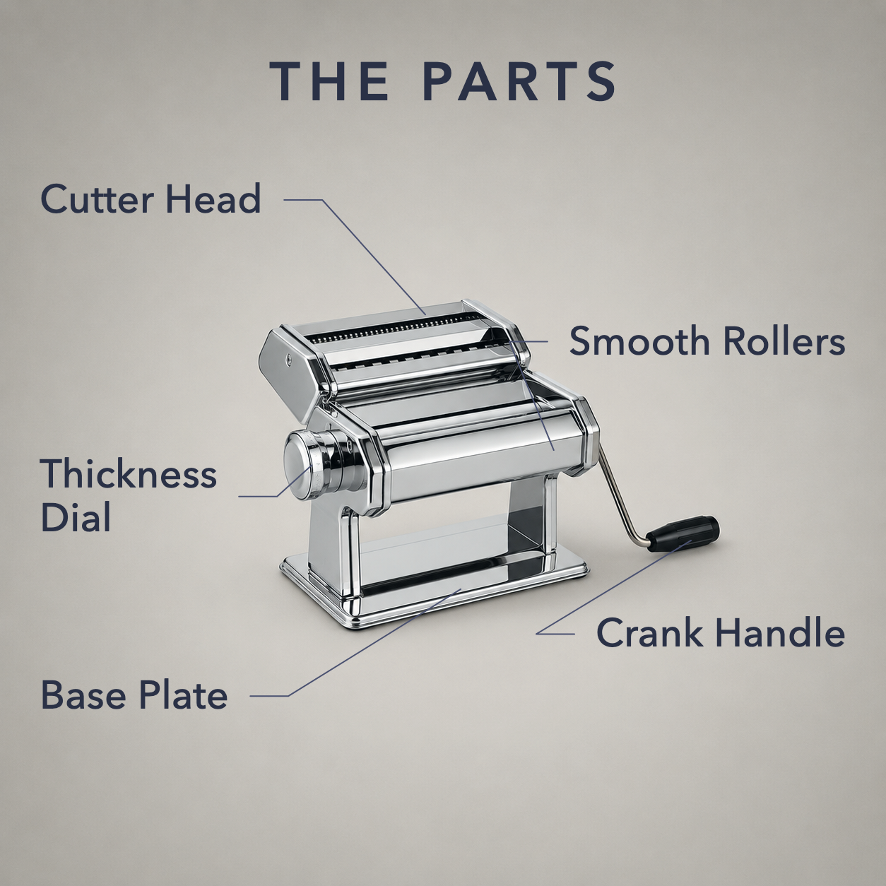 Labelled diagram of the pasta maker: cutter head, thickness dial, smooth rollers, crank handle and base plate