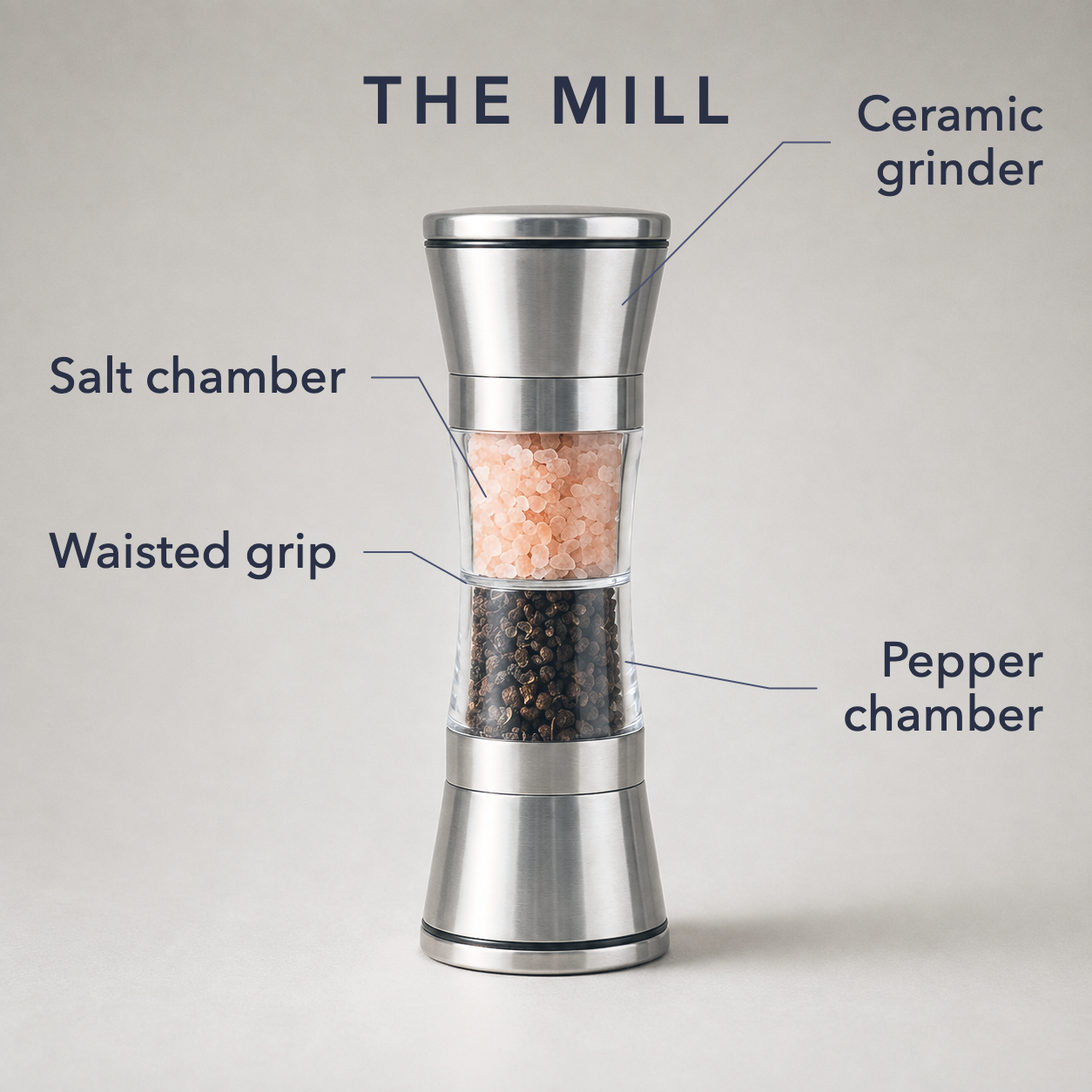 Labelled diagram of the ceramic grinder, the two chambers and the waisted grip