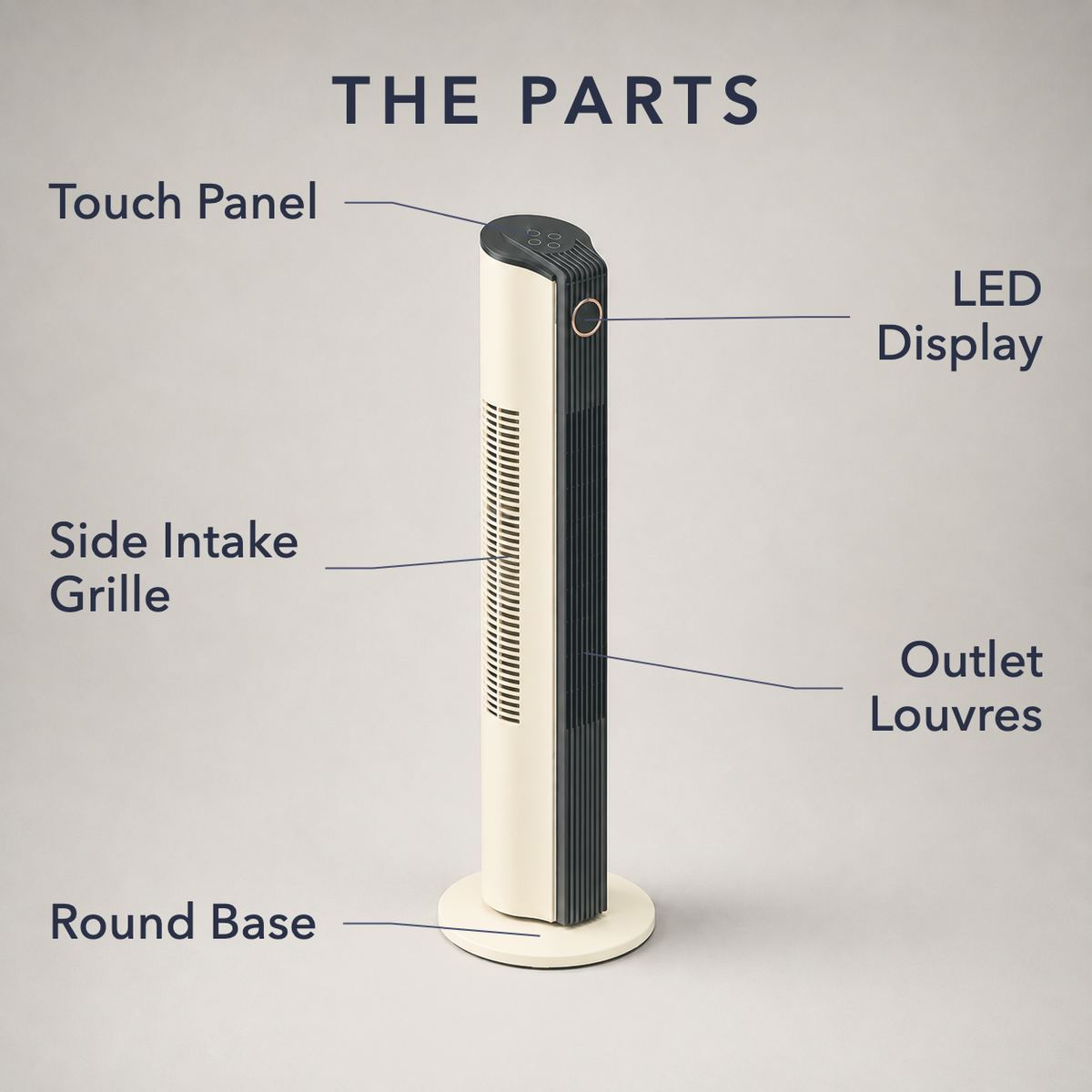Labelled diagram of the tower fan naming the touch panel, side intake grille, round base, LED display and outlet louvres