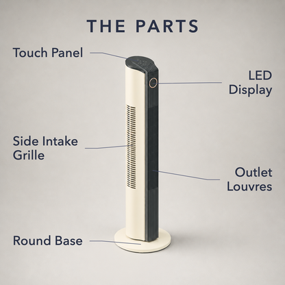Labelled diagram of the tower fan naming the touch panel, side intake grille, round base, LED display and outlet louvres