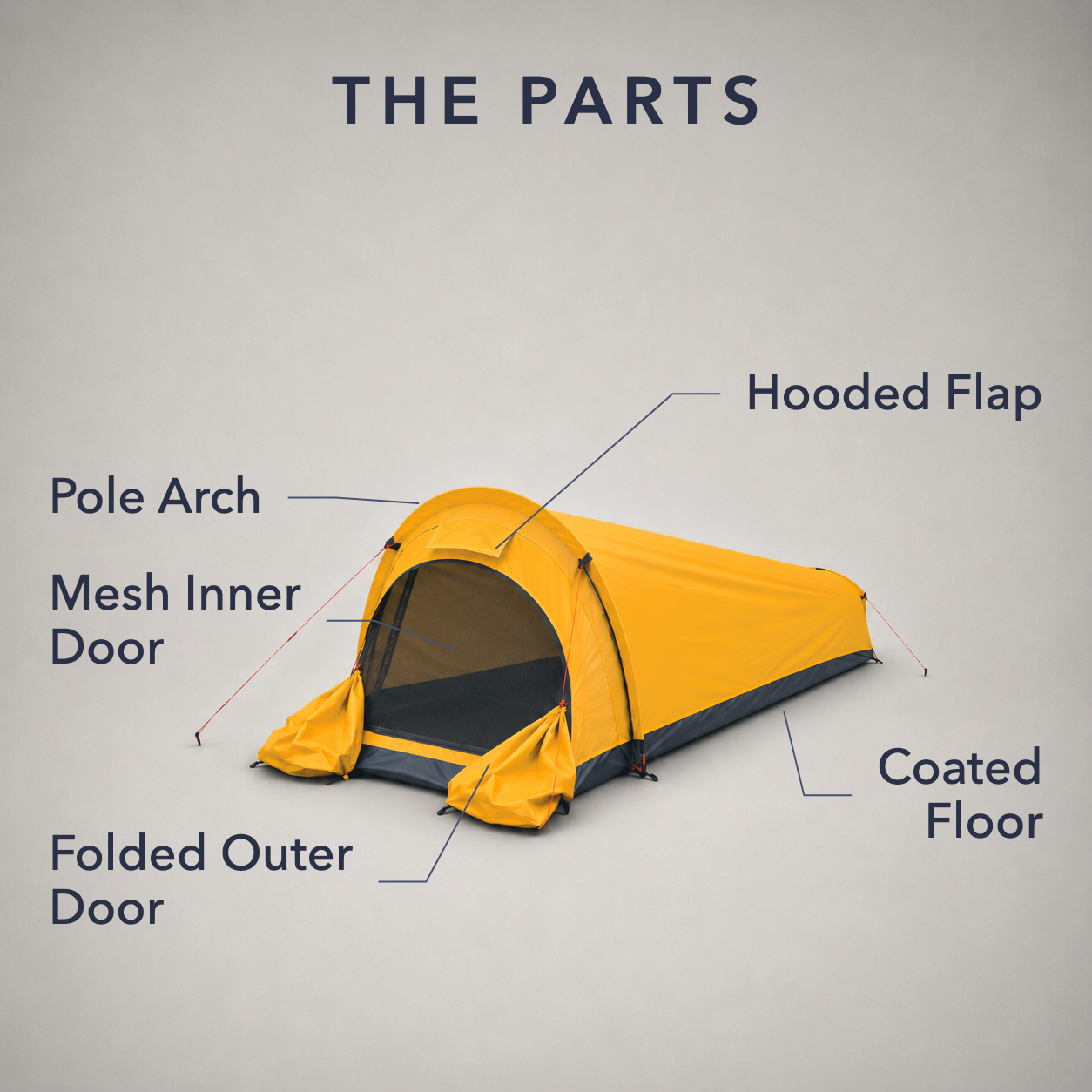 The Parts: labelled diagram of the tent naming the hooded flap, pole arch, mesh inner door, coated floor and folded outer door
