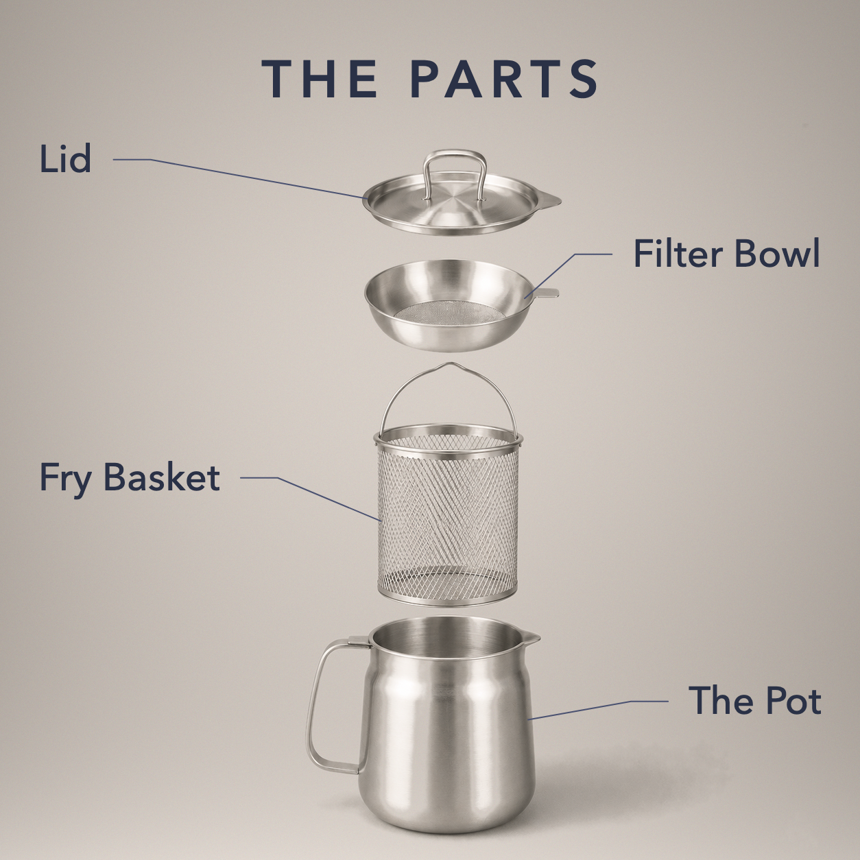 Labelled parts diagram showing the lid, filter bowl, fry basket and pot