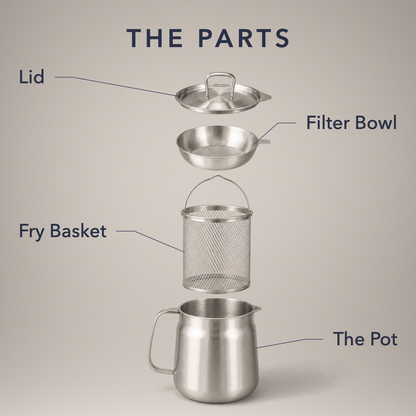Labelled parts diagram showing the lid, filter bowl, fry basket and pot