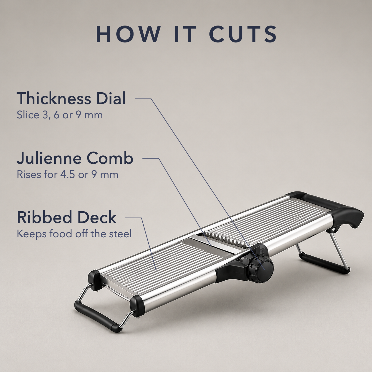 Labelled diagram of the mandoline titled How It Cuts, marking the thickness dial for 3, 6 or 9 mm slices, the julienne comb for 4.5 or 9 mm, and the ribbed deck