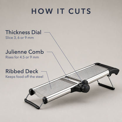 Labelled diagram of the mandoline titled How It Cuts, marking the thickness dial for 3, 6 or 9 mm slices, the julienne comb for 4.5 or 9 mm, and the ribbed deck