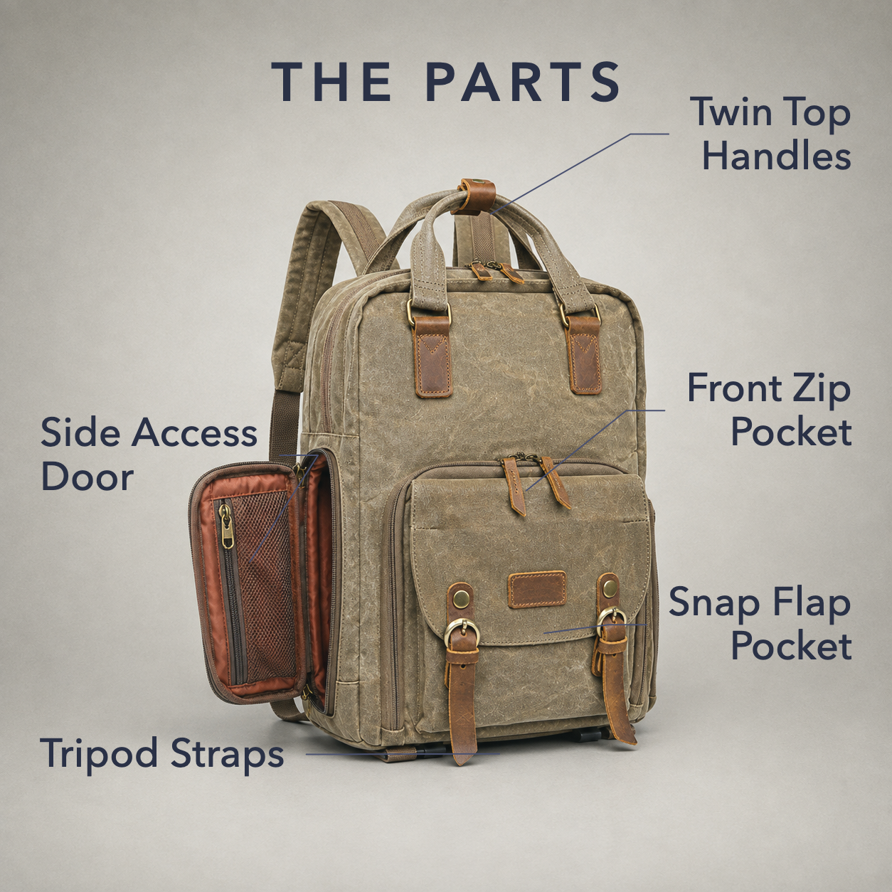 Labelled diagram of the camera backpack naming its pockets, side door and tripod straps.