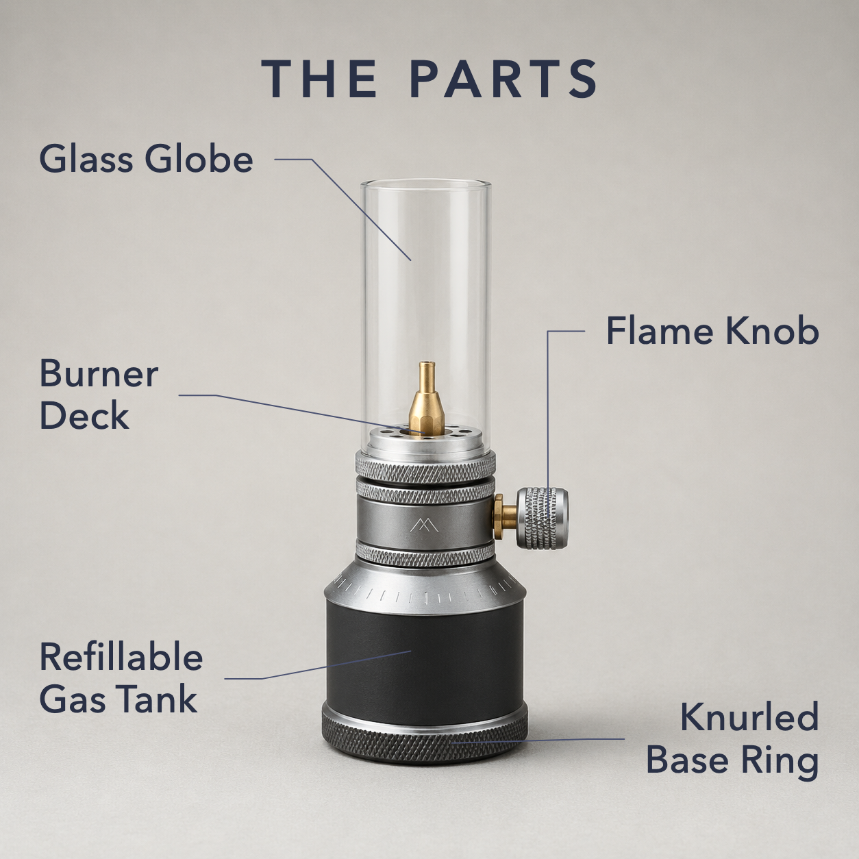 Labelled diagram of the lantern naming the glass globe, burner deck, refillable gas tank, flame knob and knurled base ring