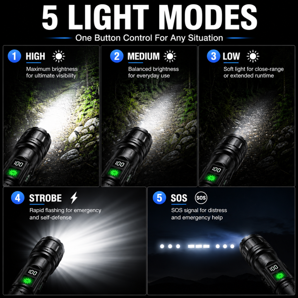 Rechargeable LED Flashlight, Tactical Power Bank Zoomable Torch Light