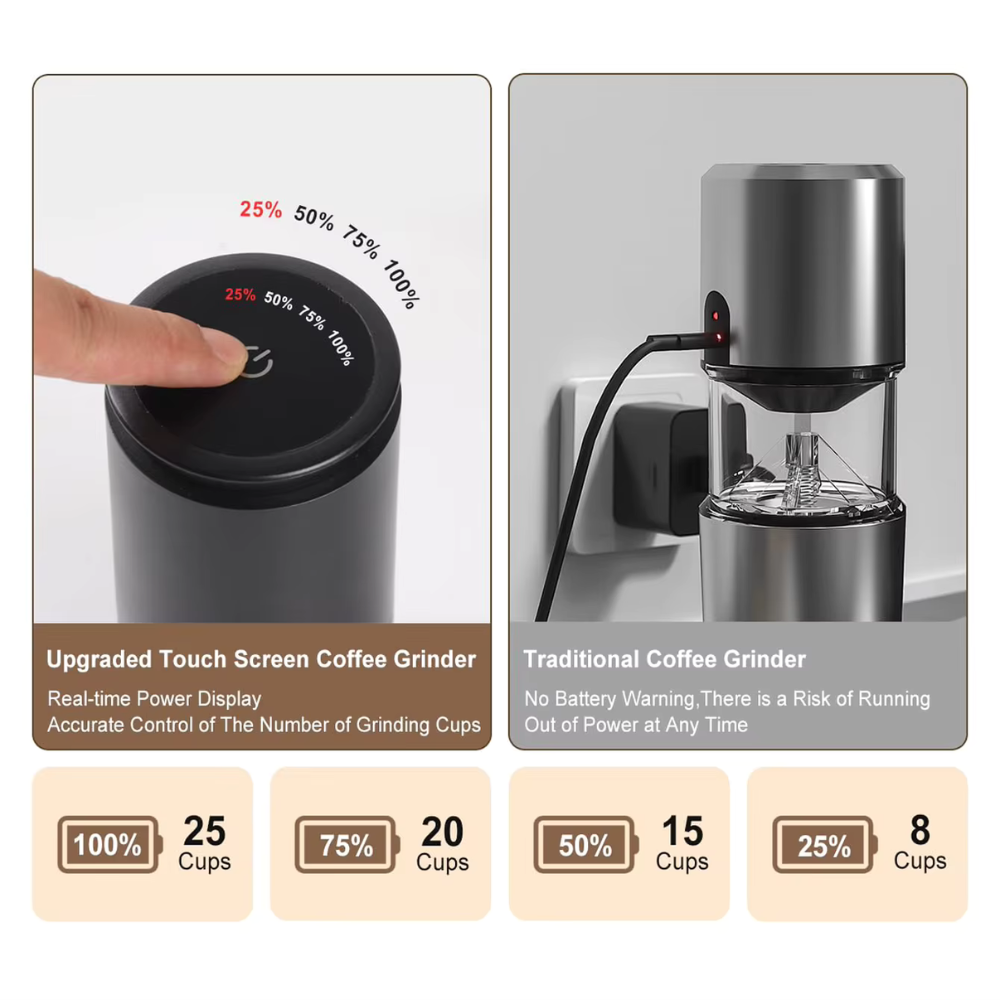 Electric Coffee Grinder with 38 Adjustable Grind Gears and USB-C Charging