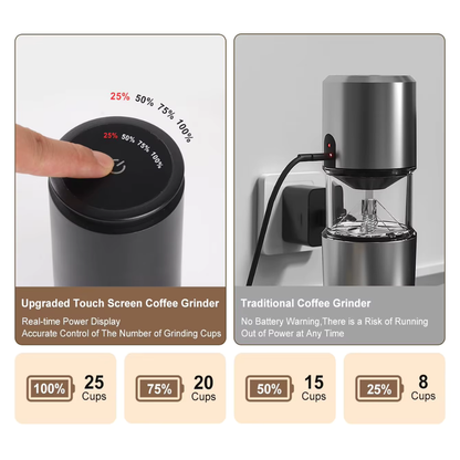 Electric Coffee Grinder with 38 Adjustable Grind Gears and USB-C Charging