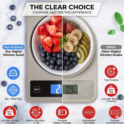 Digital Kitchen Scale 15kg High Capacity Rechargeable USB 1g Precision
