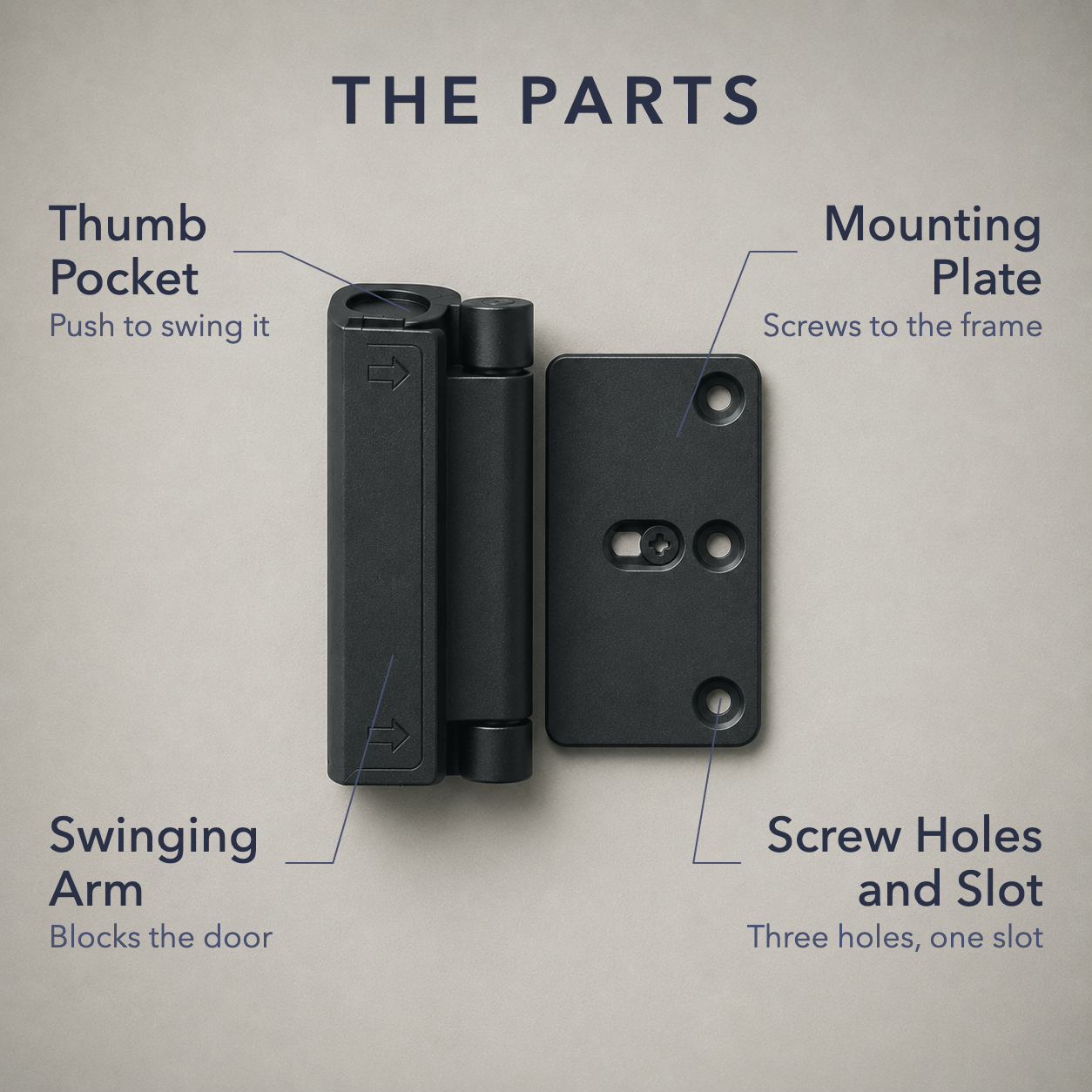 The parts: thumb pocket, swinging arm, mounting plate, screw holes and adjustment slot