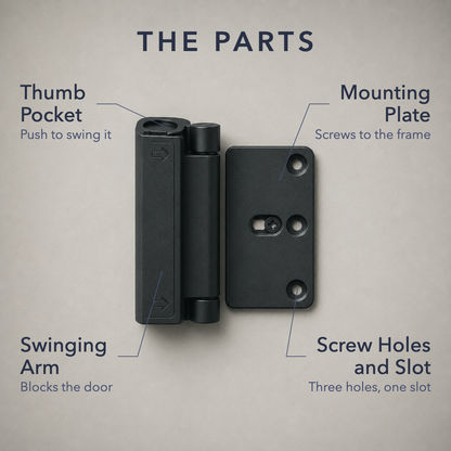 The parts: thumb pocket, swinging arm, mounting plate, screw holes and adjustment slot
