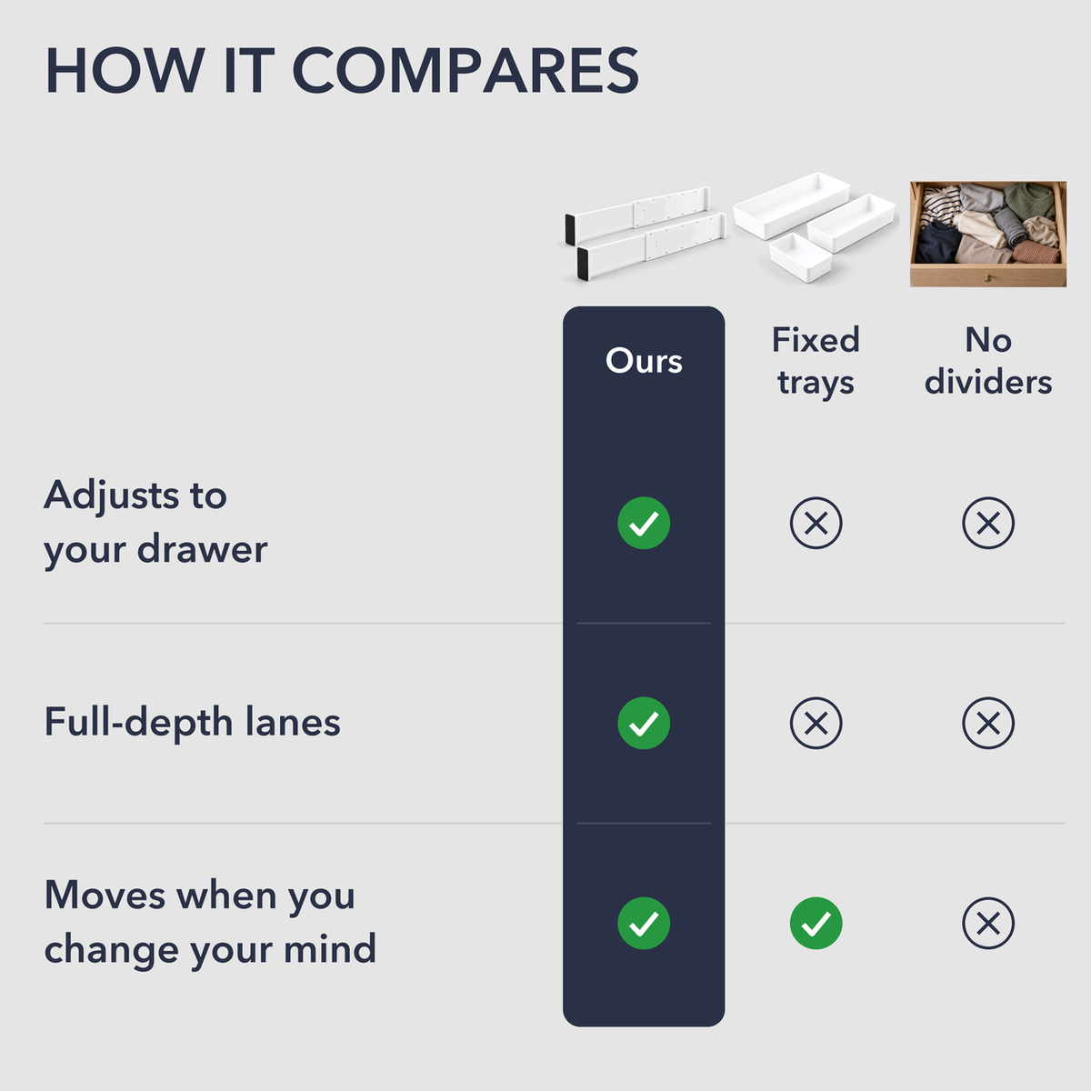Comparison chart of expandable drawer dividers against fixed trays and no dividers: adjusts to your drawer, full-depth lanes, moves when you change your mind